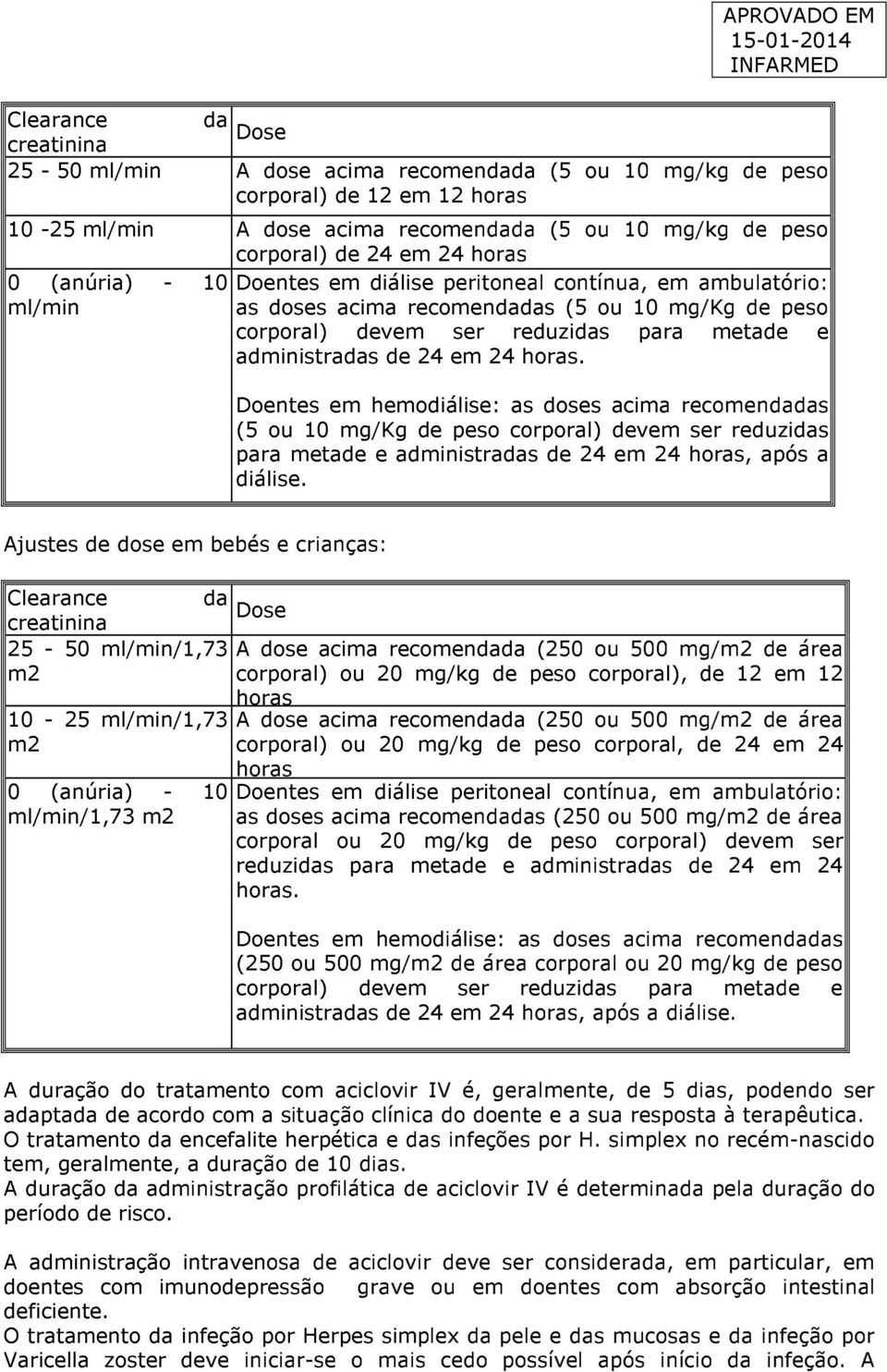 24 em 24 horas. Doentes em hemodiálise: as doses acima recomendadas (5 ou 10 mg/kg de peso corporal) devem ser reduzidas para metade e administradas de 24 em 24 horas, após a diálise.