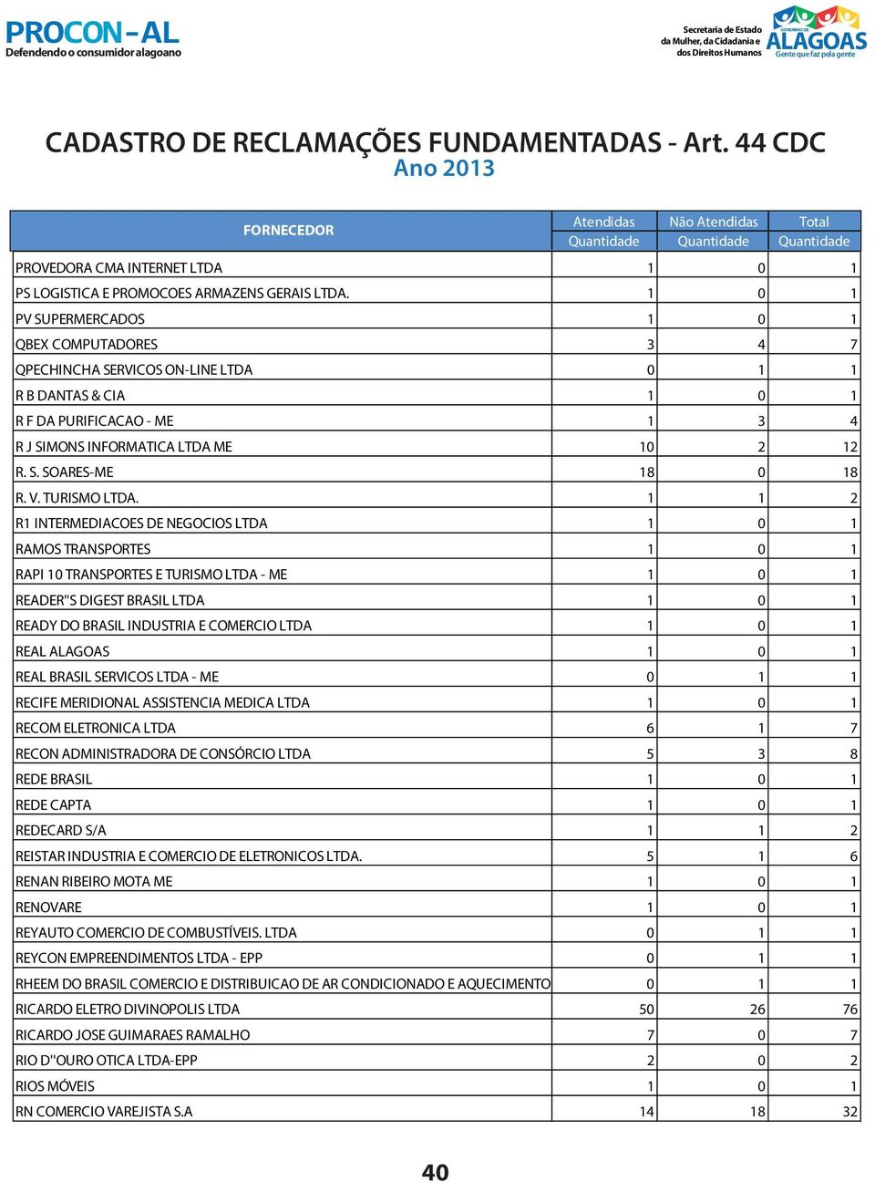 V. TURISMO LTDA.