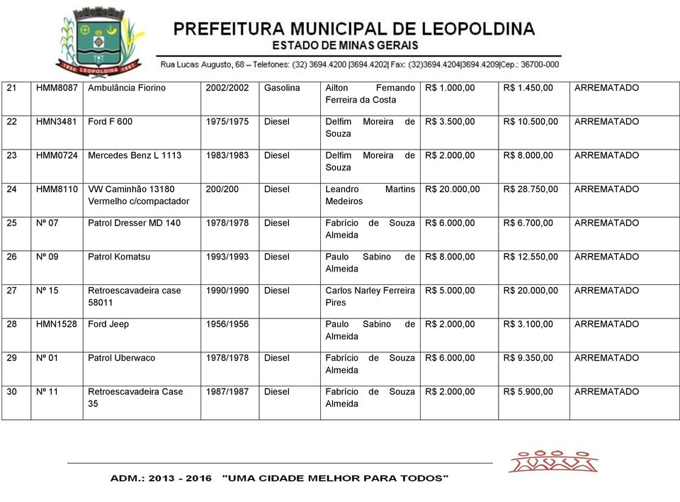 000,00 R$ 28.750,00 ARREMATADO 25 Nº 07 Patrol Dresser MD 140 1978/1978 Diesel Fabrício de 26 Nº 09 Patrol Komatsu 1993/1993 Diesel Paulo Sabino de R$ 6.000,00 R$ 6.700,00 ARREMATADO R$ 8.