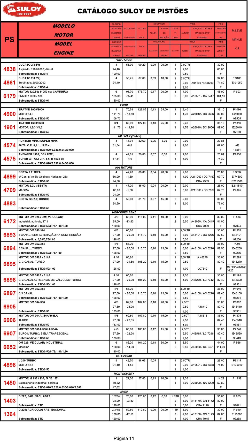 8 8V; 4 58,75 87,60 0,09 10,00 1 2,50TR 32,00 P 9183 Turbinado; 2000/2002 94,40 1 2,00 A01100 / DC8299 71,80 E 01050 /0,4 1 2,50 120.