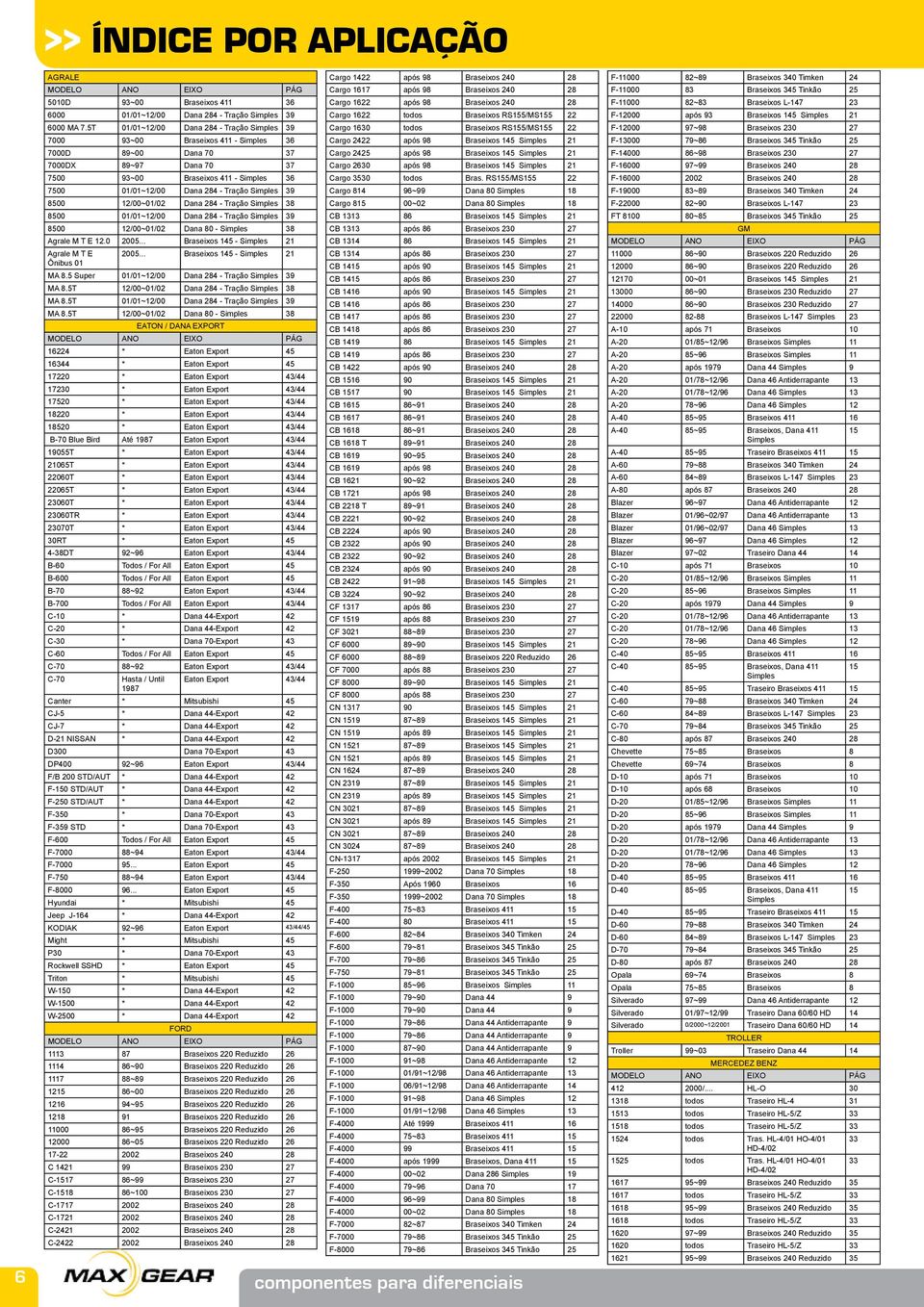 /00~0/0 Dana 8 - Tração Simples 38 8500 0/0~/00 Dana 8 - Tração Simples 39 8500 /00~0/0 Dana 80 - Simples 38 Agrale M T E.0 005... Braseixos 5 - Simples Agrale M T E 005.