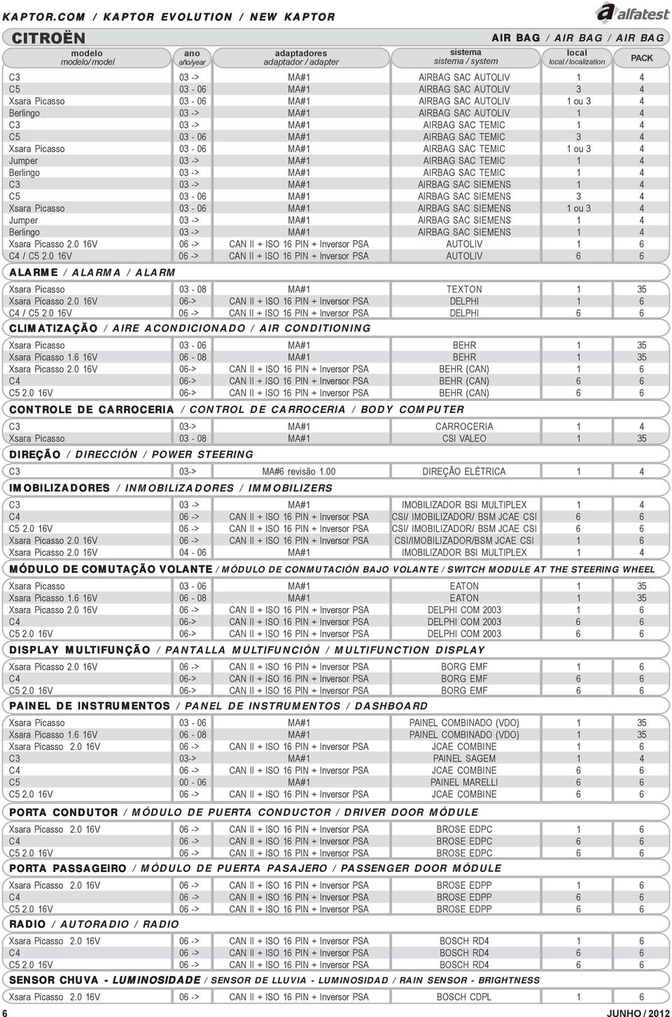 Berlingo 03 -> MA#1 AIRBAG SAC AUTOLIV 1 4 C3 03 -> MA#1 AIRBAG SAC TEMIC 1 4 C5 03-06 MA#1 AIRBAG SAC TEMIC 3 4 Xsara Picasso 03-06 MA#1 AIRBAG SAC TEMIC 1 ou 3 4 Jumper 03 -> MA#1 AIRBAG SAC TEMIC