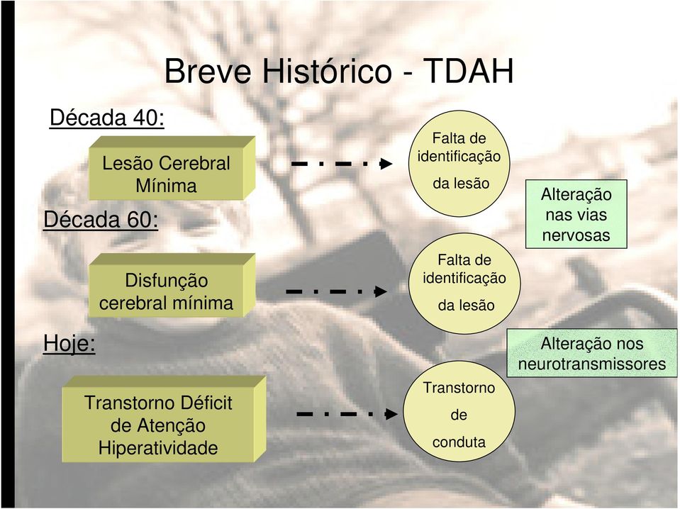 Falta de identificação da lesão Falta de identificação da lesão