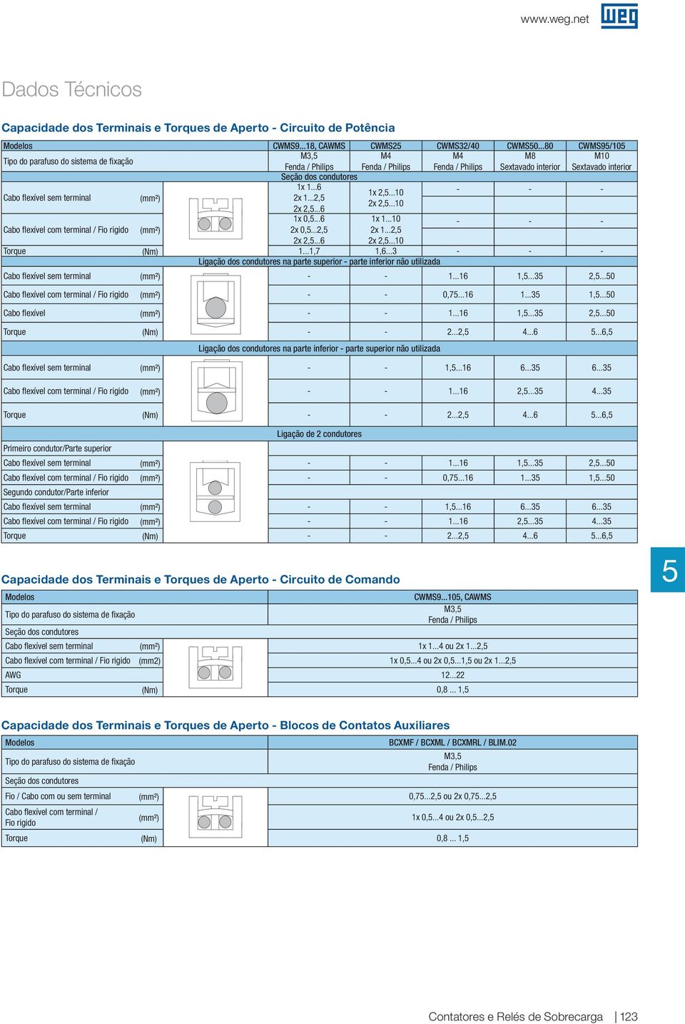 terminal (mm²) 1x 1...6 1x 2,...10 - - - 2x 1...2, 2x 2,...10 2x 2,...6 1x 0,...6 1x 1...10 - - - Cabo flexível com terminal / Fio rigido (mm²) 2x 0,...2, 2x 2,...6 2x 1...2, 2x 2,...10 Torque (Nm) 1.