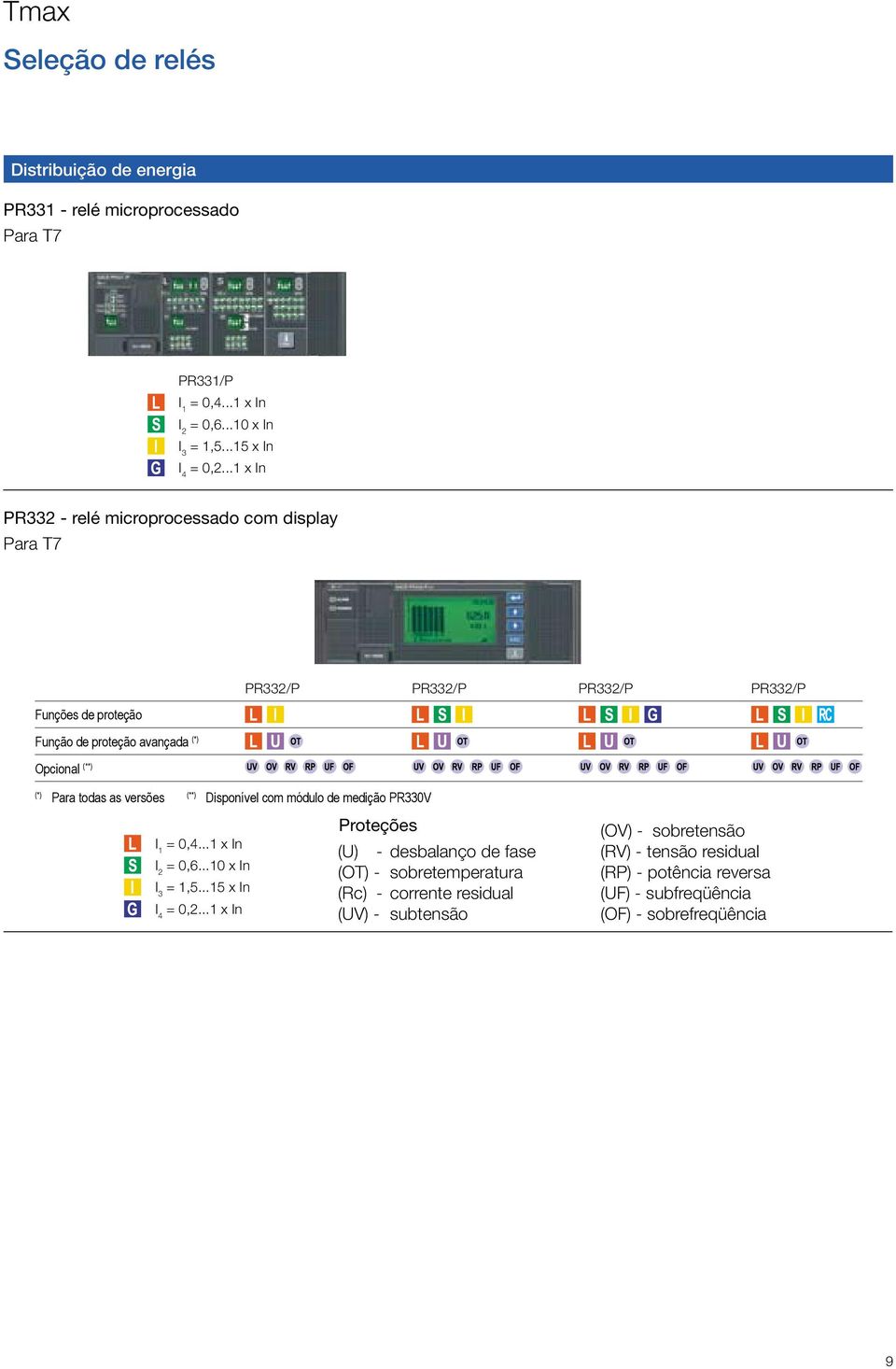 todas as versões Disponível com módulo de medição PR330V I 1 = 0,4...1 x In I 2 = 0,6...10 x In I 3 = 1,5...15 x In I 4 = 0,2.