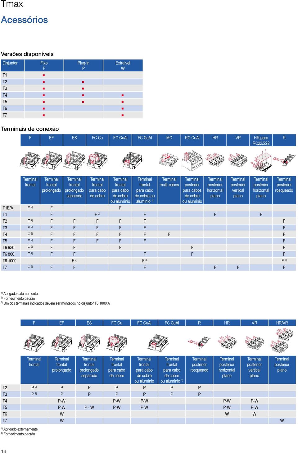 Terminal multi-cabos Terminal posterior para cabos de cobre ou alumínio Terminal posterior horizontal plano Terminal posterior vertical plano Terminal posterior horizontal plano T1E/A F 2) F F T1 F F