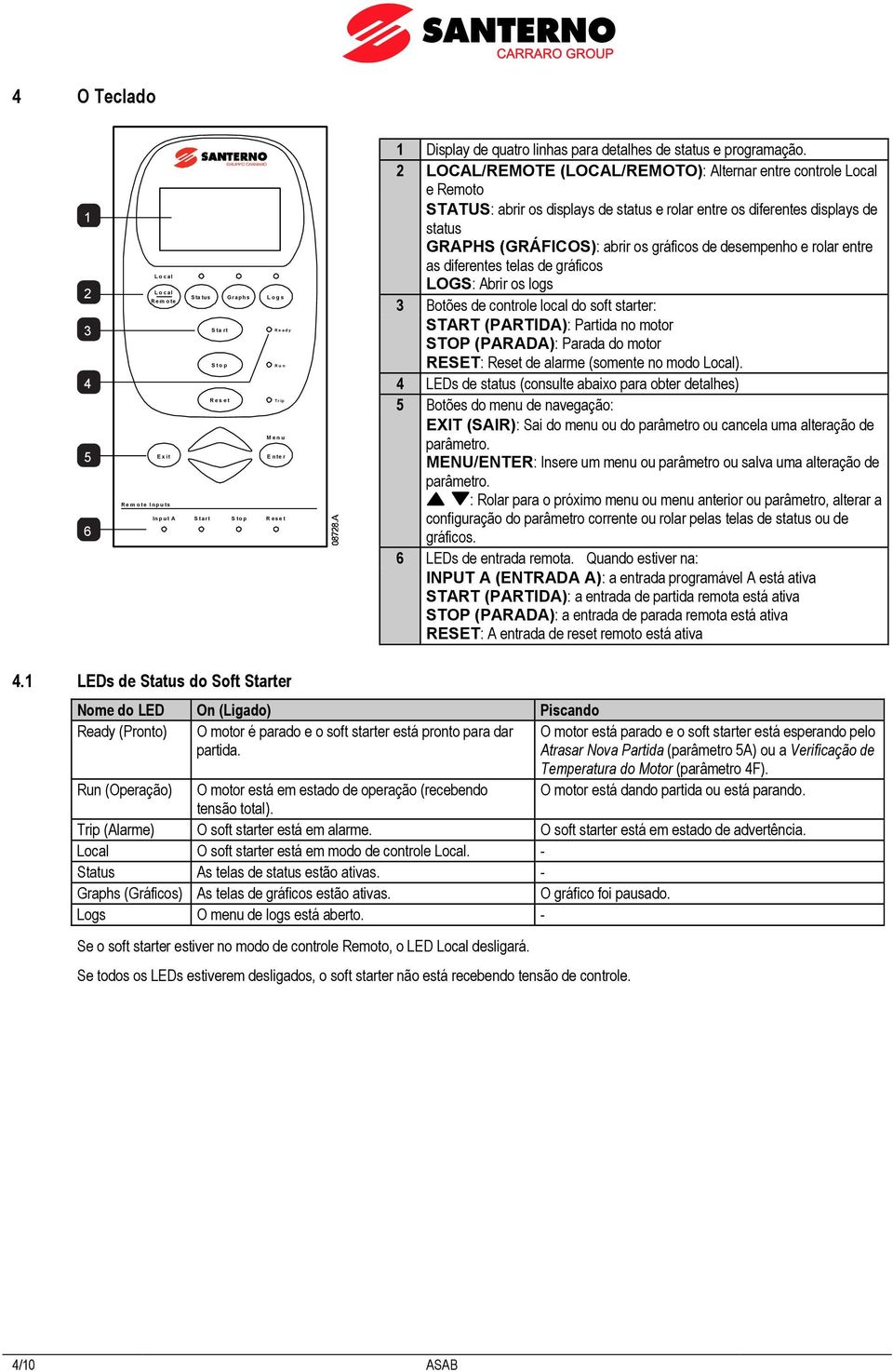 LOCAL/REMOTE (LOCAL/REMOTO): Alternar entre controle Local e Remoto STATUS: abrir os displays de status e rolar entre os diferentes displays de status GRAPHS (GRÁFICOS): abrir os gráficos de