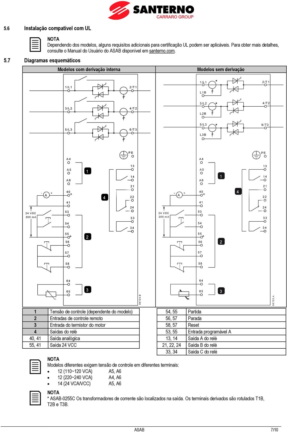 Modelos com derivação interna Modelos sem derivação /L /T /L * /T L B /L /T /L * /T L B 5/L 6 /T 5 /L * 6 /T L B P E P E A A A 5 A 6 A 5 A 6 V DC 00 m A A 0 + 5 V DC 00 m A A 0 + 5 5 5 55 + 56 55 +