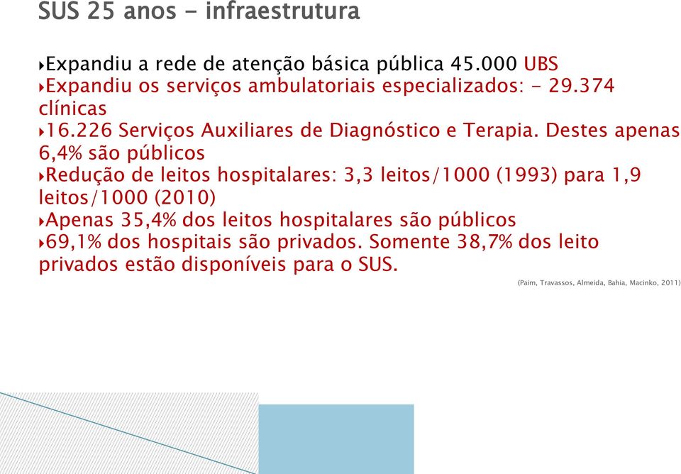Destes apenas 6,4% são públicos Redução de leitos hospitalares: 3,3 leitos/1000 (1993) para 1,9 leitos/1000 (2010) Apenas 35,4%