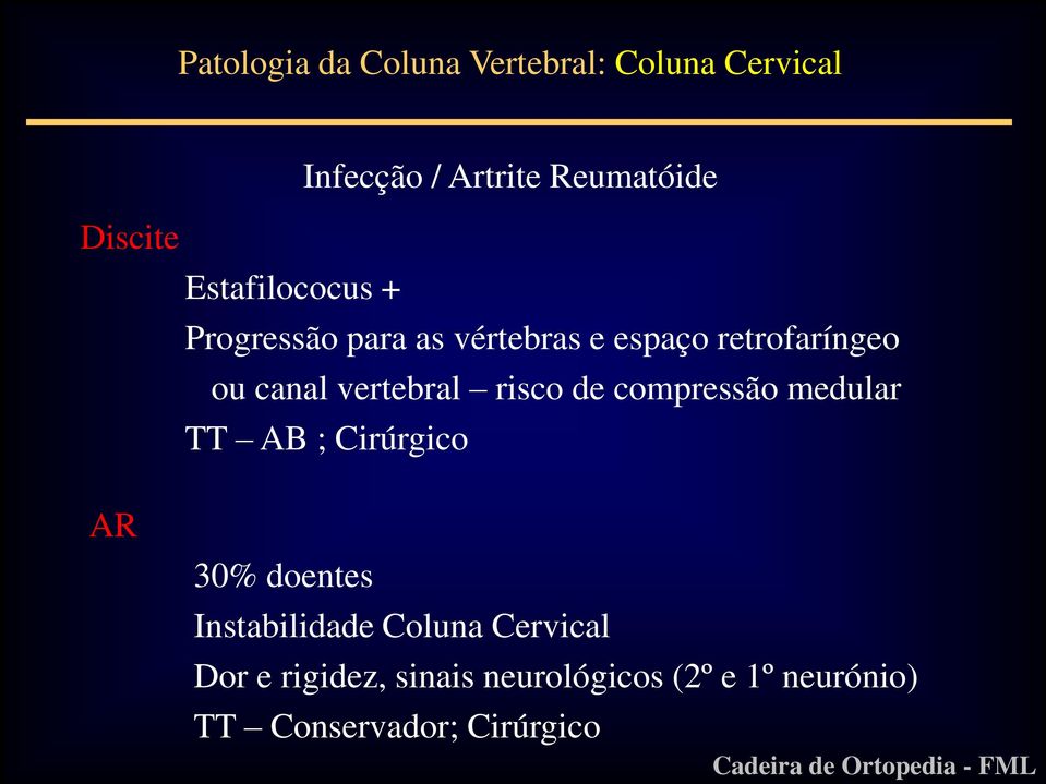 vertebral risco de compressão medular TT AB ; Cirúrgico AR 30% doentes Instabilidade