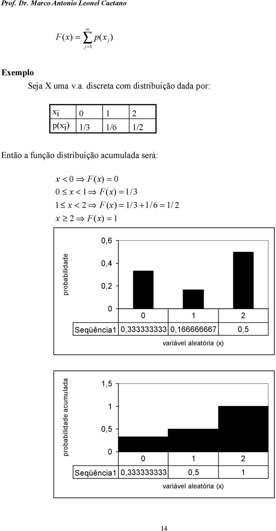 v.a. discreta com distribuição dada por: x i 0 1 p(x i ) 1/3 1/6 1/ Então a função distribuição