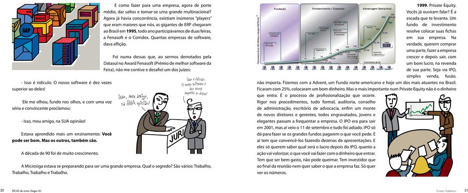 A década de 90 foi de muito crescimento. JD peoplesoft Datasul E como fazer para uma empresa, agora de porte médio, dar saltos e tornar-se uma grande multinacional?