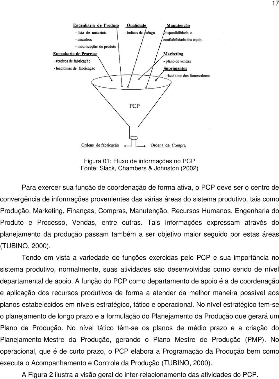 Tais informações expressam através do planejamento da produção passam também a ser objetivo maior seguido por estas áreas (TUBINO, 2000).