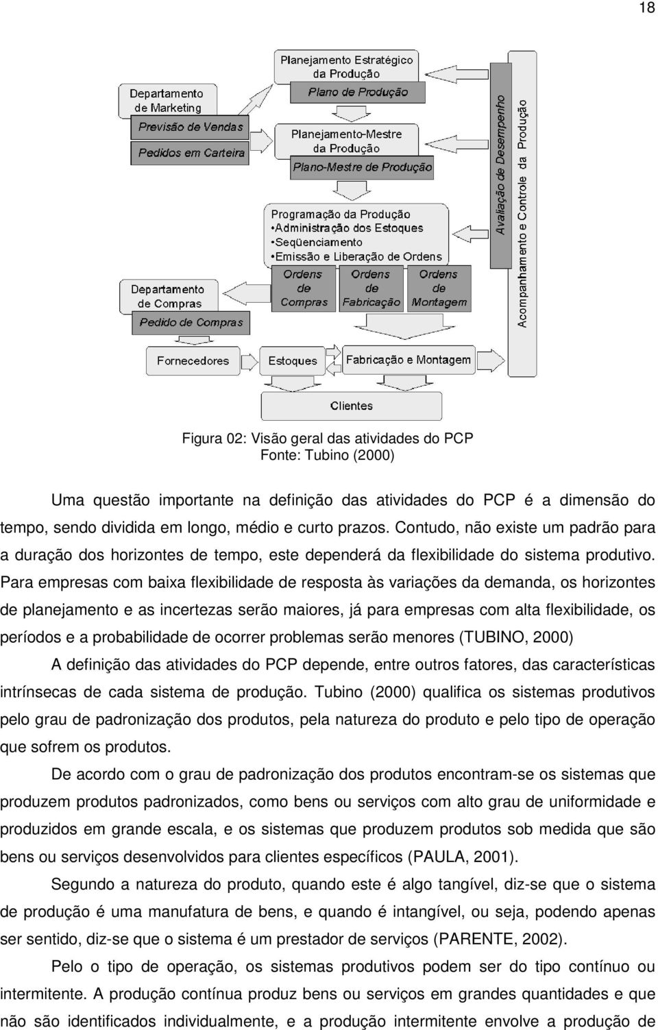 Para empresas com baixa flexibilidade de resposta às variações da demanda, os horizontes de planejamento e as incertezas serão maiores, já para empresas com alta flexibilidade, os períodos e a