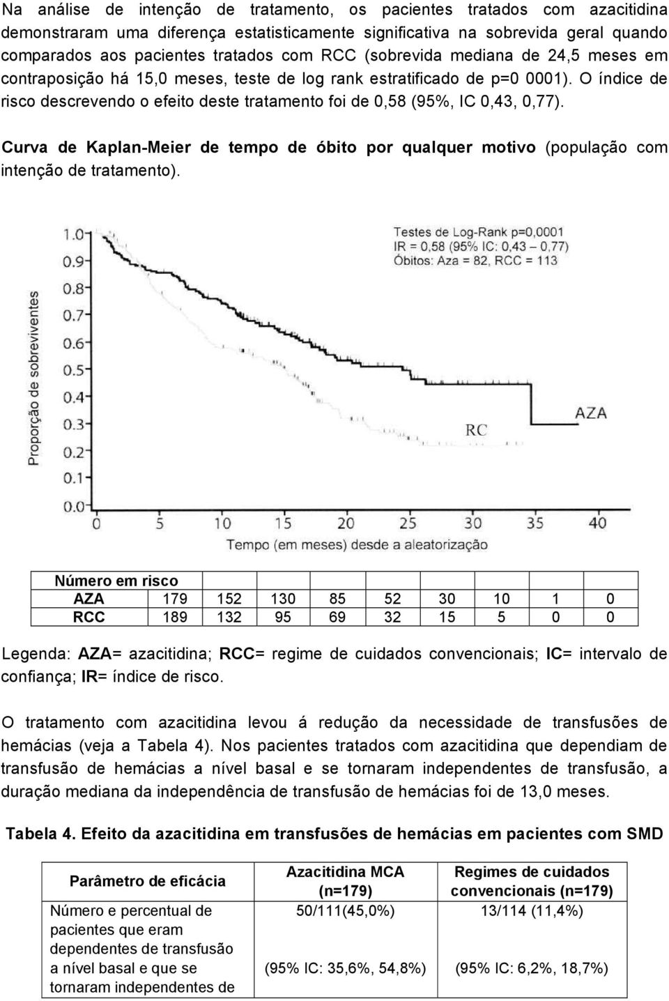 O índice de risco descrevendo o efeito deste tratamento foi de 0,58 (95%, IC 0,43, 0,77). Curva de Kaplan-Meier de tempo de óbito por qualquer motivo (população com intenção de tratamento).