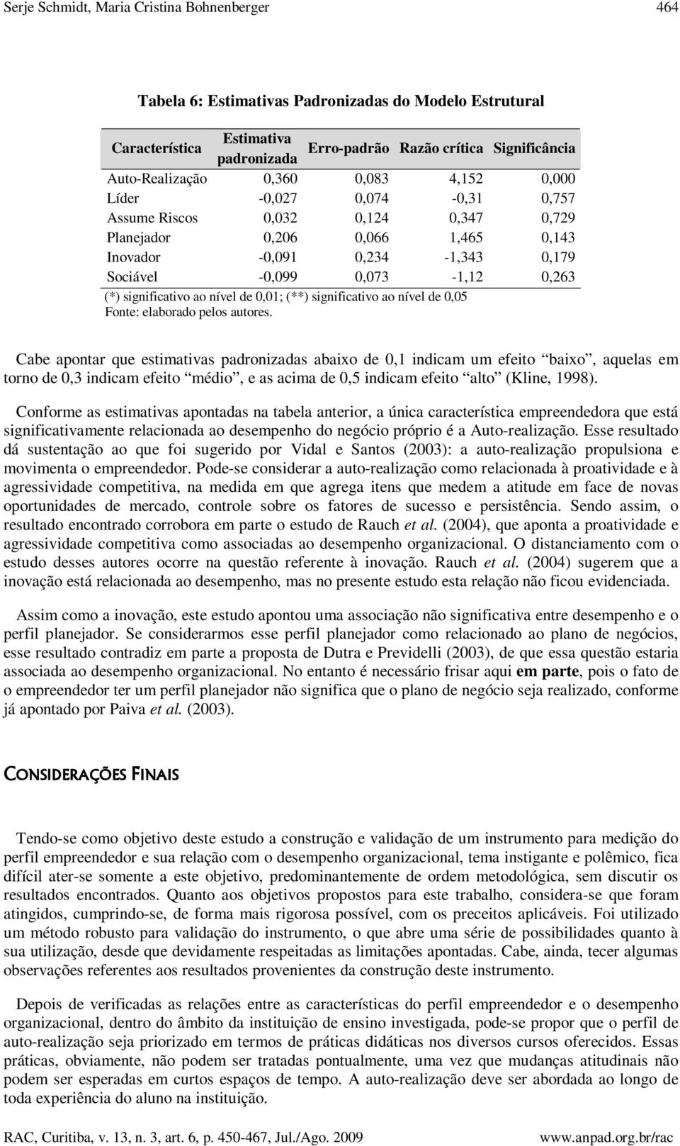 nívl d 0,01; (**) significativo ao nívl d 0,05 Font: laborado plos autors.