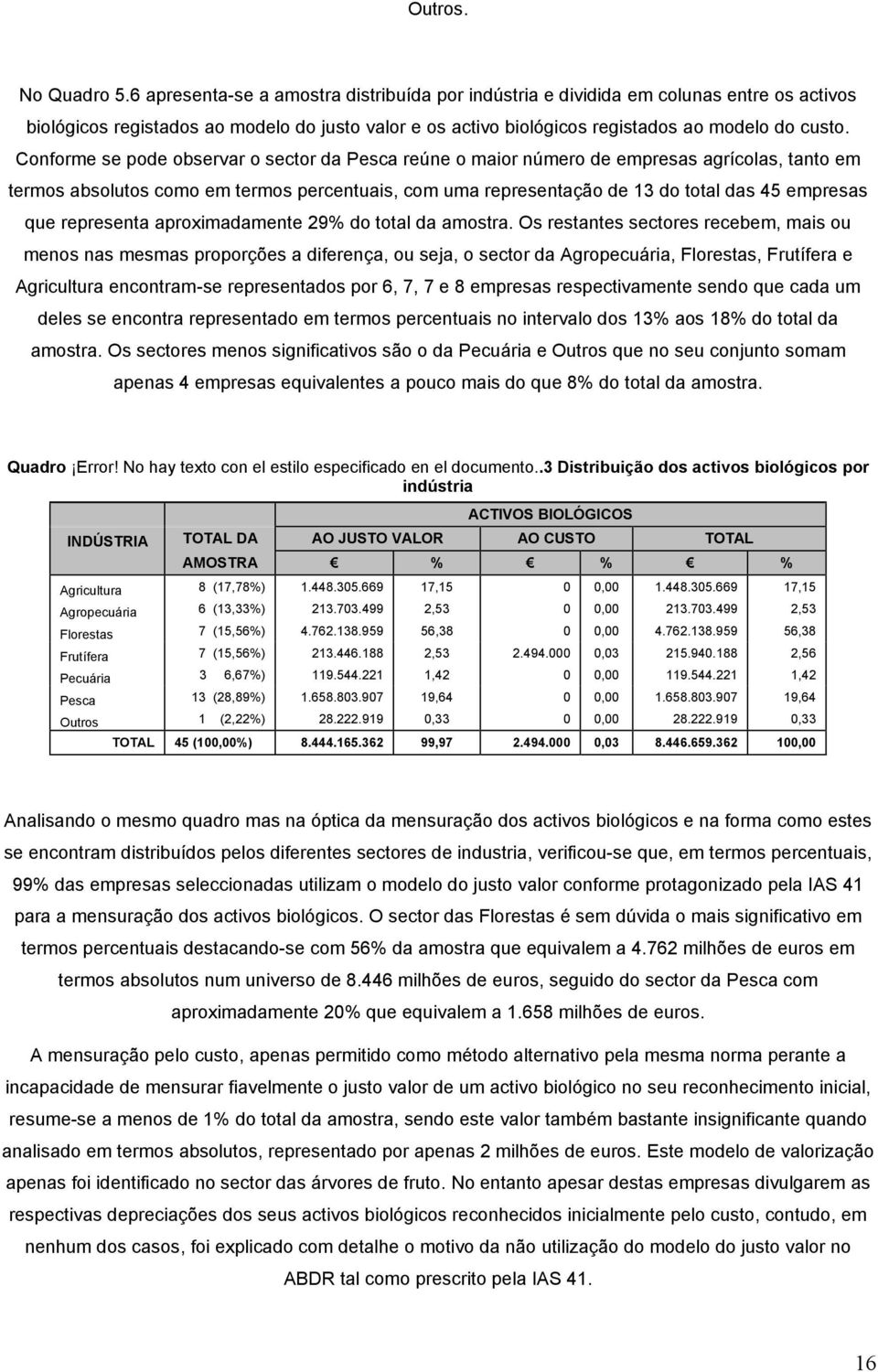 Conforme se pode observar o sector da Pesca reúne o maior número de empresas agrícolas, tanto em termos absolutos como em termos percentuais, com uma representação de 13 do total das 45 empresas que