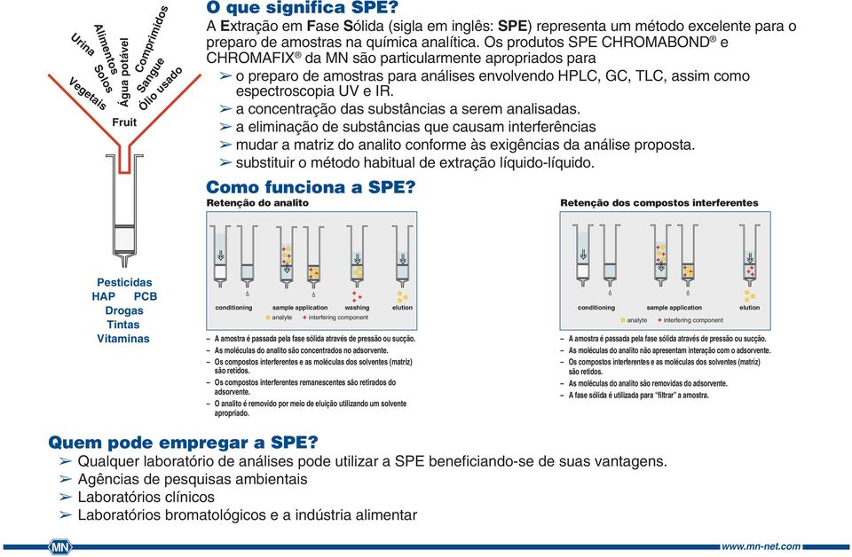 Os produtos SPE CHROMABOND e CHROMAFIX da são particularmente apropriados para o preparo de amostras para análises envolvendo HPLC, GC, TLC, assim como espectroscopia UV e IR.