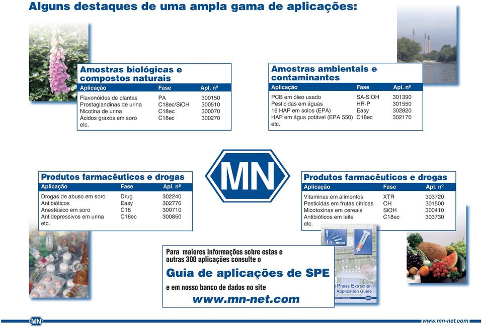 Amostras ambientais e contaminantes Aplicação Fase Apl.