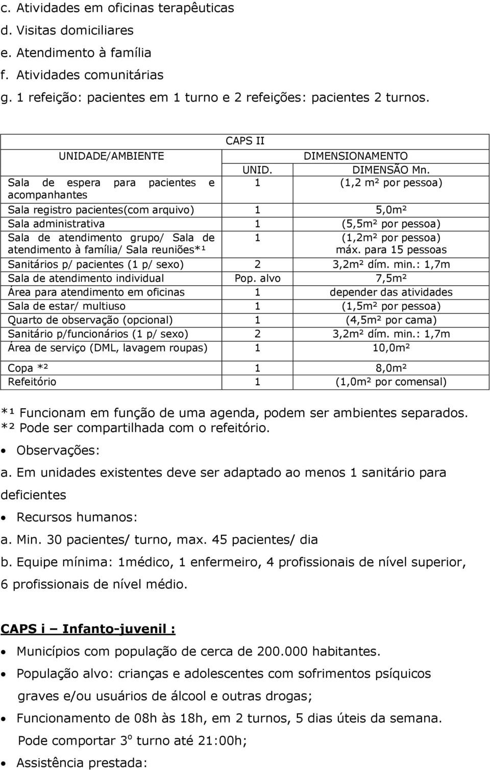 1 (1,2 m² por pessoa) Sala registro pacientes(com arquivo) 1 5,0m² Sala administrativa 1 (5,5m² por pessoa) Sala de atendimento grupo/ Sala de atendimento à família/ Sala reuniões*¹ 1 (1,2m² por