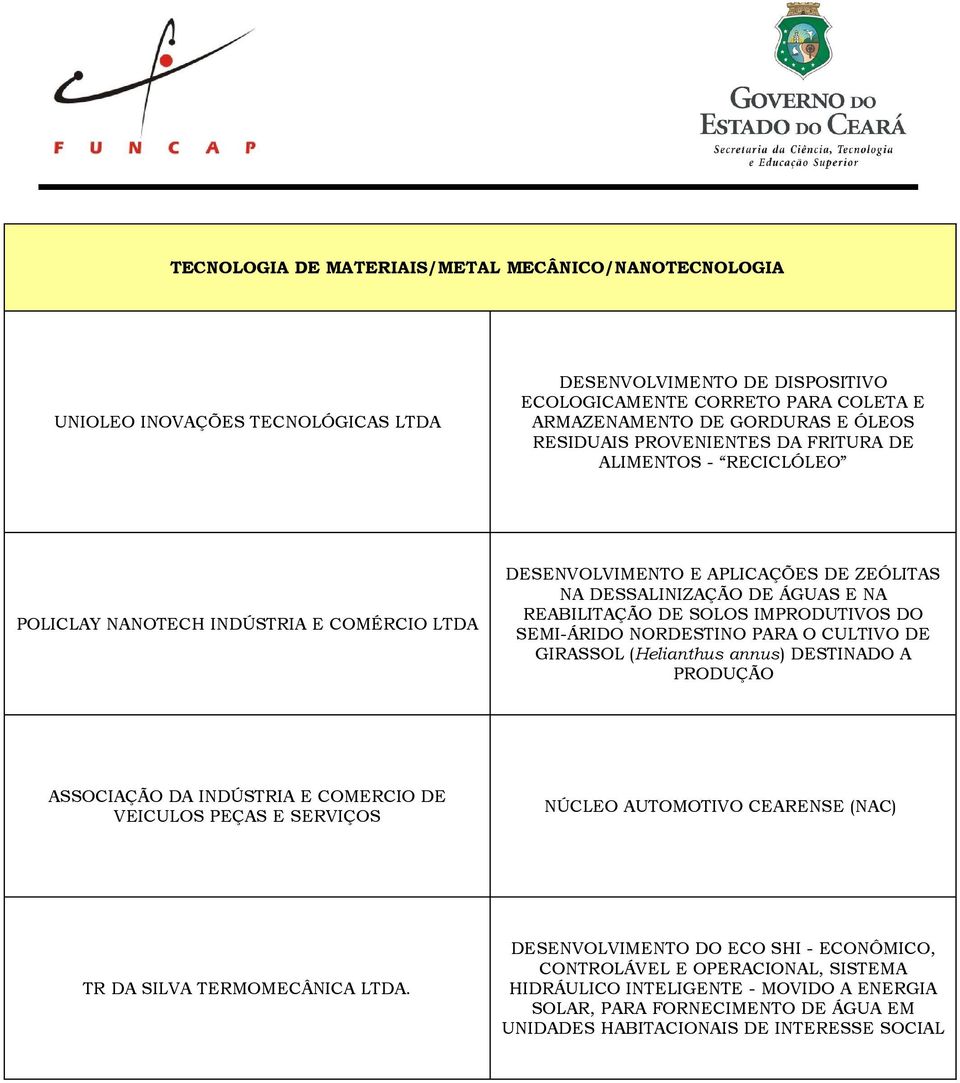 SEMI-ÁRIDO NORDESTINO PARA O CULTIVO DE GIRASSOL (Helianthus annus) DESTINADO A PRODUÇÃO ASSOCIAÇÃO DA INDÚSTRIA E COMERCIO DE VEICULOS PEÇAS E SERVIÇOS NÚCLEO AUTOMOTIVO CEARENSE (NAC) TR DA SILVA