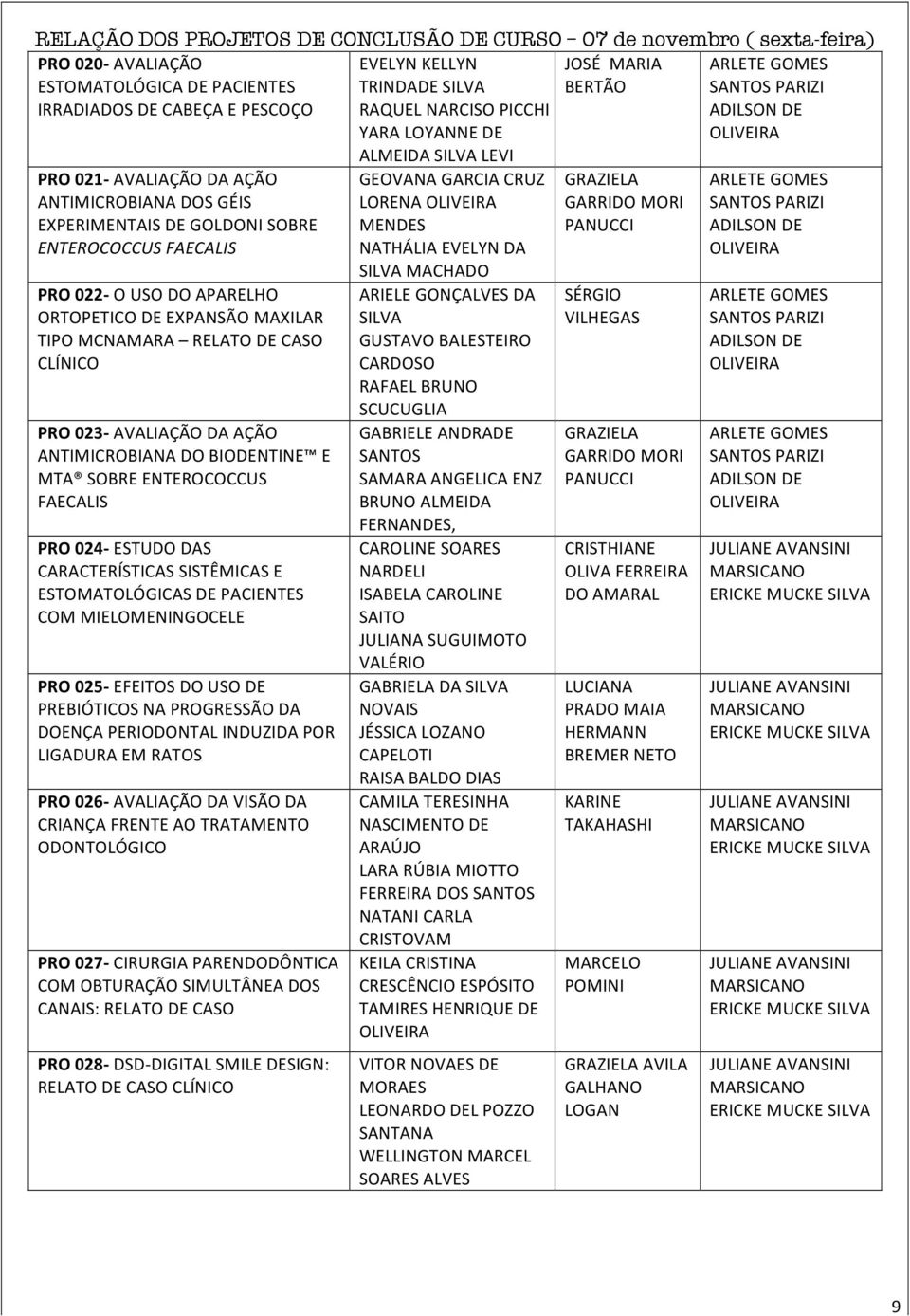 ANTIMICROBIANA DO BIODENTINE E MTA SOBRE ENTEROCOCCUS FAECALIS PRO 024- ESTUDO DAS CARACTERÍSTICAS SISTÊMICAS E ESTOMATOLÓGICAS DE PACIENTES COM MIELOMENINGOCELE PRO 025- EFEITOS DO USO DE