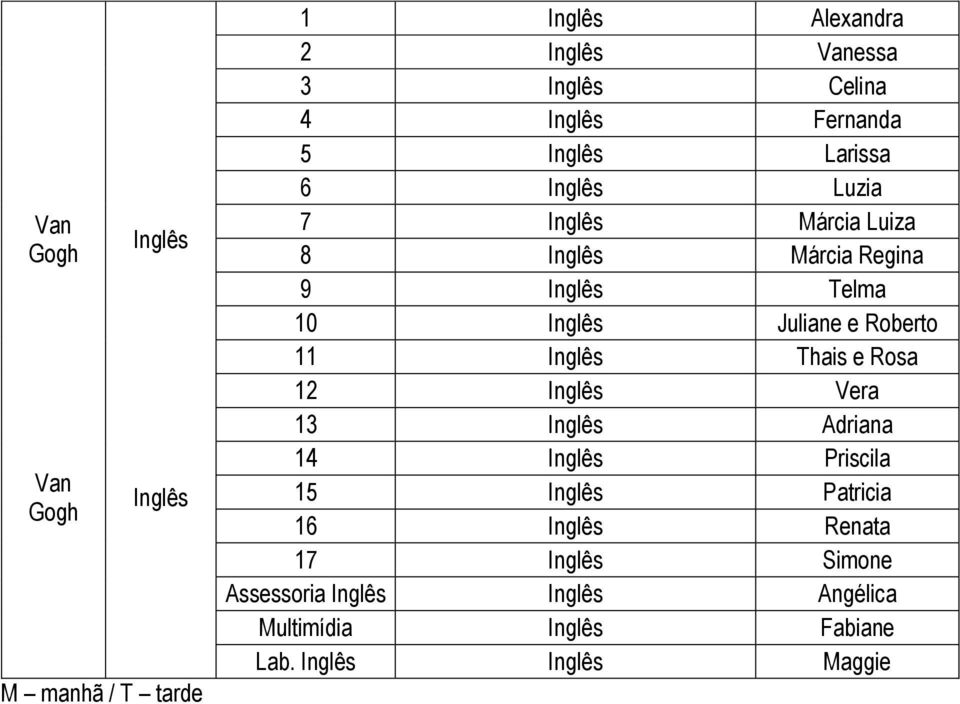 Roberto 11 Inglês Thais e Rosa 12 Inglês Vera 13 Inglês Adriana 14 Inglês Priscila 15 Inglês Patricia 16