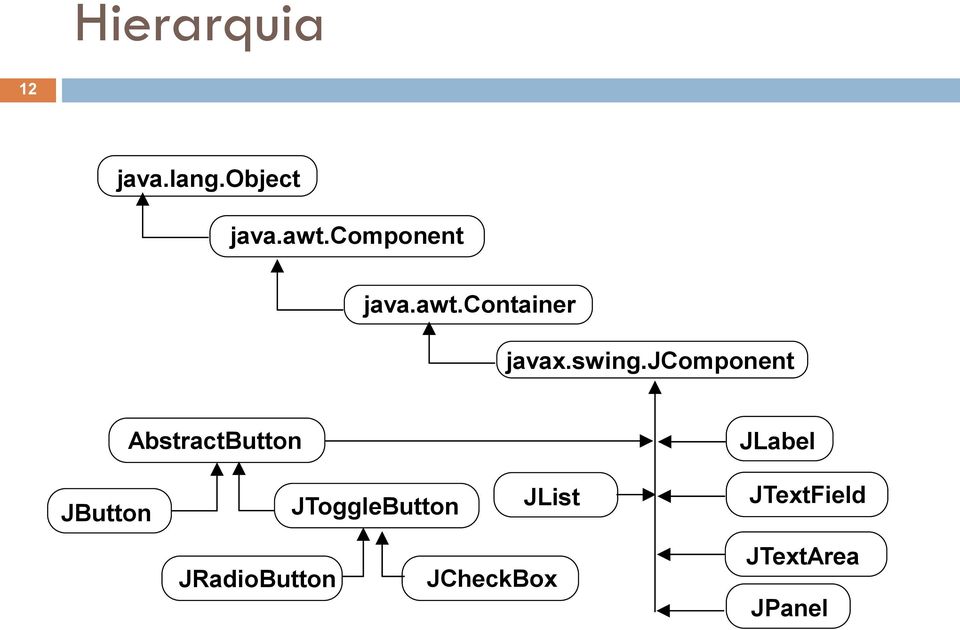 jcomponent AbstractButton JLabel JButton