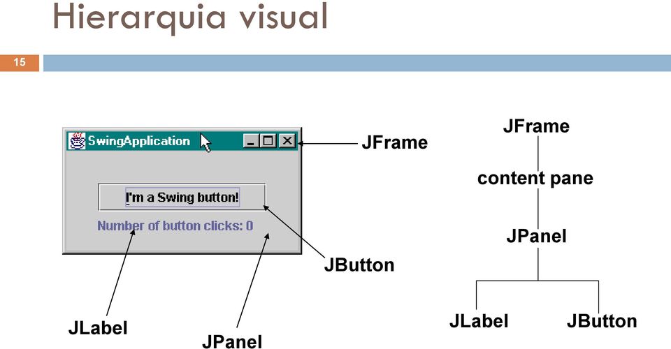 pane JButton JPanel