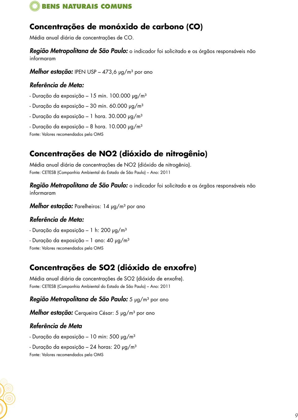 100.000 µg/m³ - Duração da exposição 30 min. 60.000 µg/m³ - Duração da exposição 1 hora. 30.000 µg/m³ - Duração da exposição 8 hora. 10.