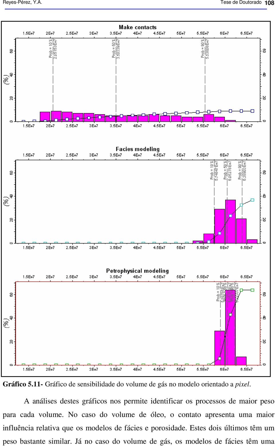 A análises destes gráficos nos permite identificar os processos de maior peso para cada volume.