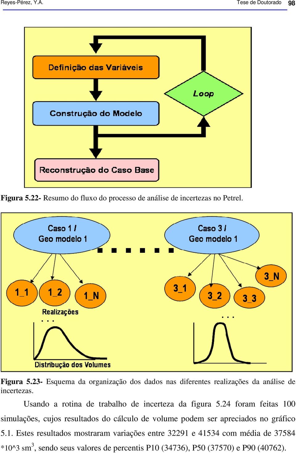 23- Esquema da organização dos dados nas diferentes realizações da análise de incertezas.