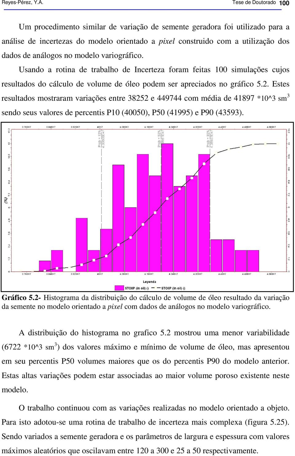 no modelo variográfico. Usando a rotina de trabalho de Incerteza foram feitas 100 simulações cujos resultados do cálculo de volume de óleo podem ser apreciados no gráfico 5.2.