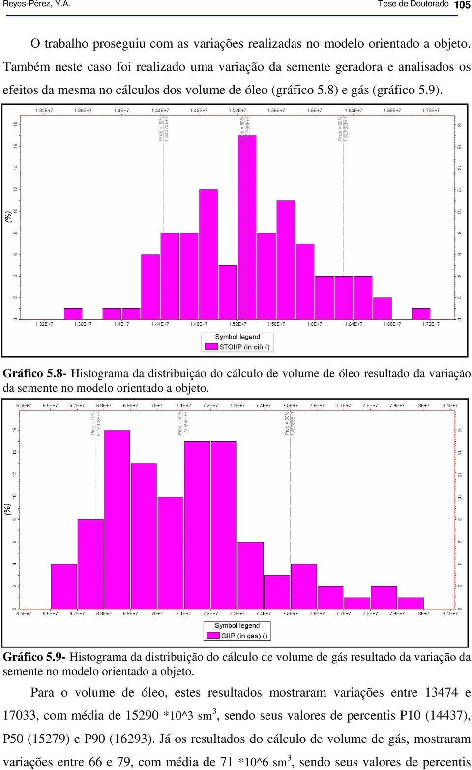 8- Histograma da distribuição do cálculo de volume de óleo resultado da variação da semente no modelo orientado a objeto. Gráfico 5.