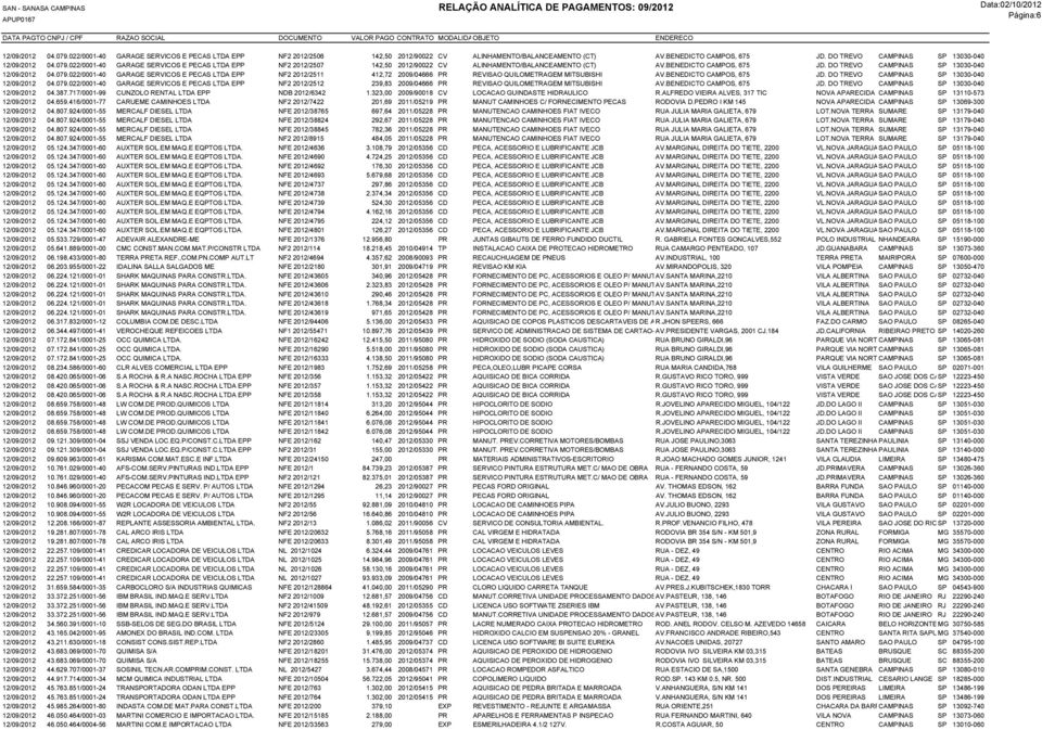 BENEDICTO CAMPOS, 675 JD. DO TREVO SP 13030-040 12/09/2012 04.079.022/0001-40 GARAGE SERVICOS E PECAS LTDA EPP NF2 2012/2511 412,72 2009/04666 PR REVISAO QUILOMETRAGEM MITSUBISHI AV.