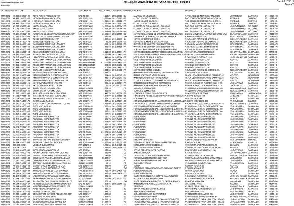 660,00 2011/05283 PR CLORO LIQUIDO CILINDRO ROD CONEGO DOMENICO RANGONI, 04 PEREQUE CUBATAO SP 11573-901 12/09/2012 46.481.156/0001-32 HIDROMAR IND.QUIMICA LTDA NFE 2012/15198 18.
