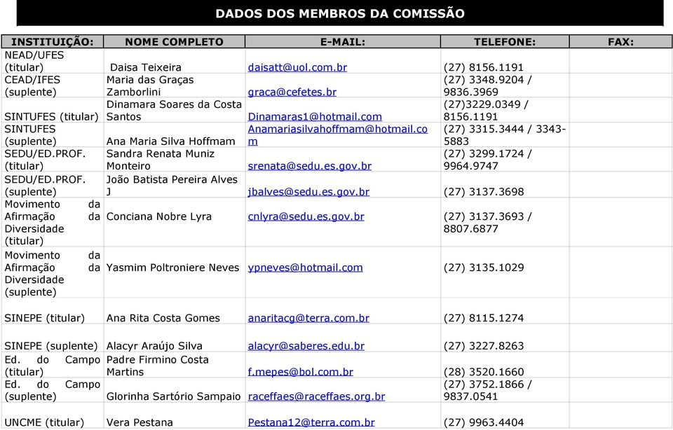 PROF. Sandra Renata Muniz Monteiro srenata@sedu.es.gov.br (27) 3299.1724 / 9964.9747 SEDU/ED.PROF. João Batista Pereira Alves J jbalves@sedu.es.gov.br (27) 3137.