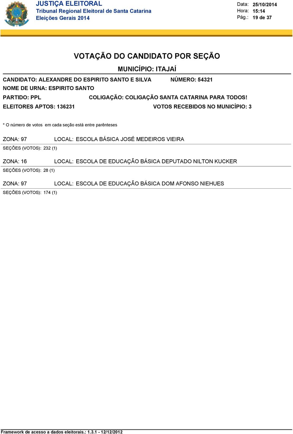 ZONA: 97 SEÇÕES (VOTOS): 174 (1) ESCOLA BÁSICA JOSÉ MEDEIROS VIEIRA ESCOLA DE