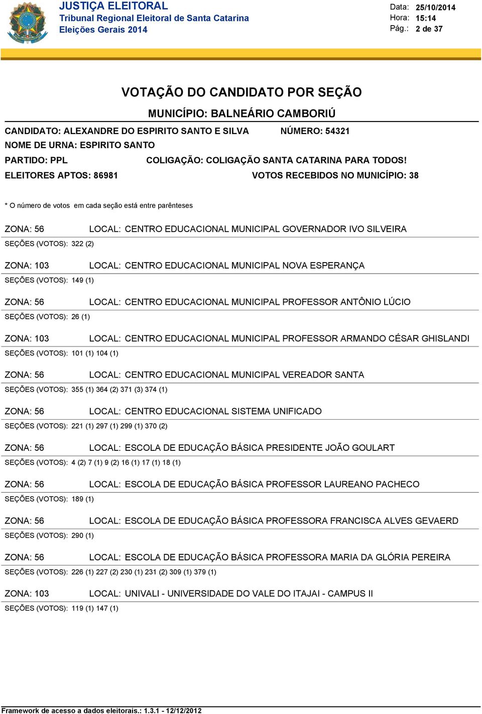 EDUCACIONAL MUNICIPAL PROFESSOR ARMANDO CÉSAR GHISLANDI ZONA: 56 CENTRO EDUCACIONAL MUNICIPAL VEREADOR SANTA SEÇÕES (VOTOS): 355 (1) 364 (2) 371 (3) 374 (1) ZONA: 56 CENTRO EDUCACIONAL SISTEMA