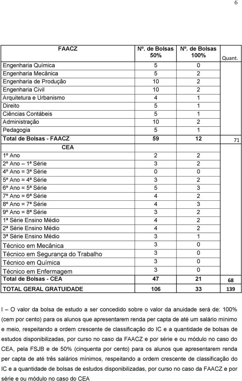 Pedagogia 5 1 Quant.