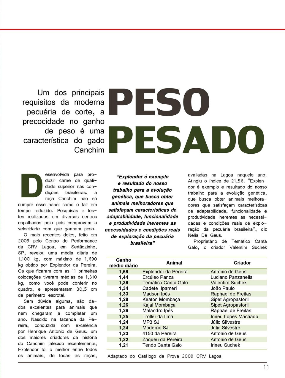 Pesquisas e testes realizados em diversos centros espalhados pelo país comprovam a velocidade com que ganham peso.