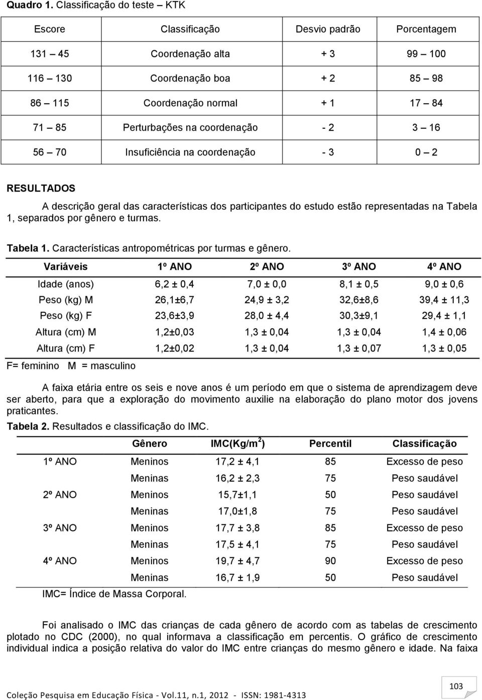 na coordenação - 2 3 16 56 70 Insuficiência na coordenação - 3 0 2 RESULTADOS A descrição geral das características dos participantes do estudo estão representadas na Tabela 1, separados por gênero e