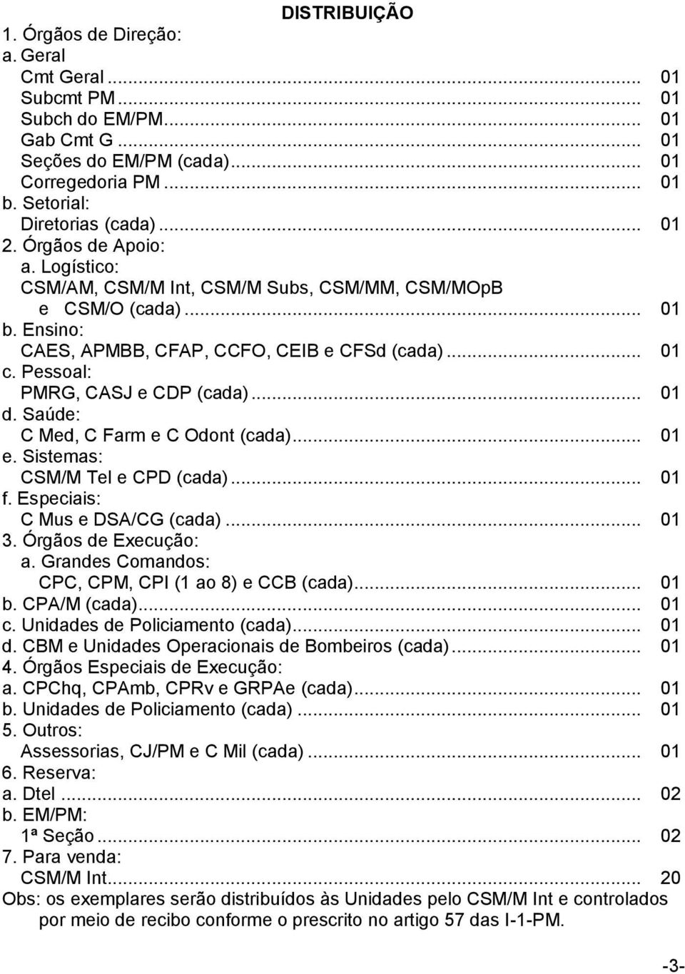 Pessoal: PMRG, CASJ e CDP (cada)... 01 d. Saúde: C Med, C Farm e C Odont (cada)... 01 e. Sistemas: CSM/M Tel e CPD (cada)... 01 f. Especiais: C Mus e DSA/CG (cada)... 01 3. Órgãos de Execução: a.