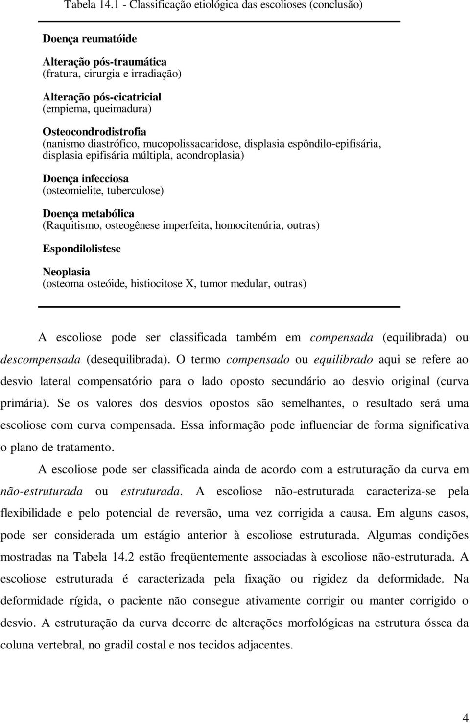 Osteocondrodistrofia (nanismo diastrófico, mucopolissacaridose, displasia espôndilo-epifisária, displasia epifisária múltipla, acondroplasia) Doença infecciosa (osteomielite, tuberculose) Doença