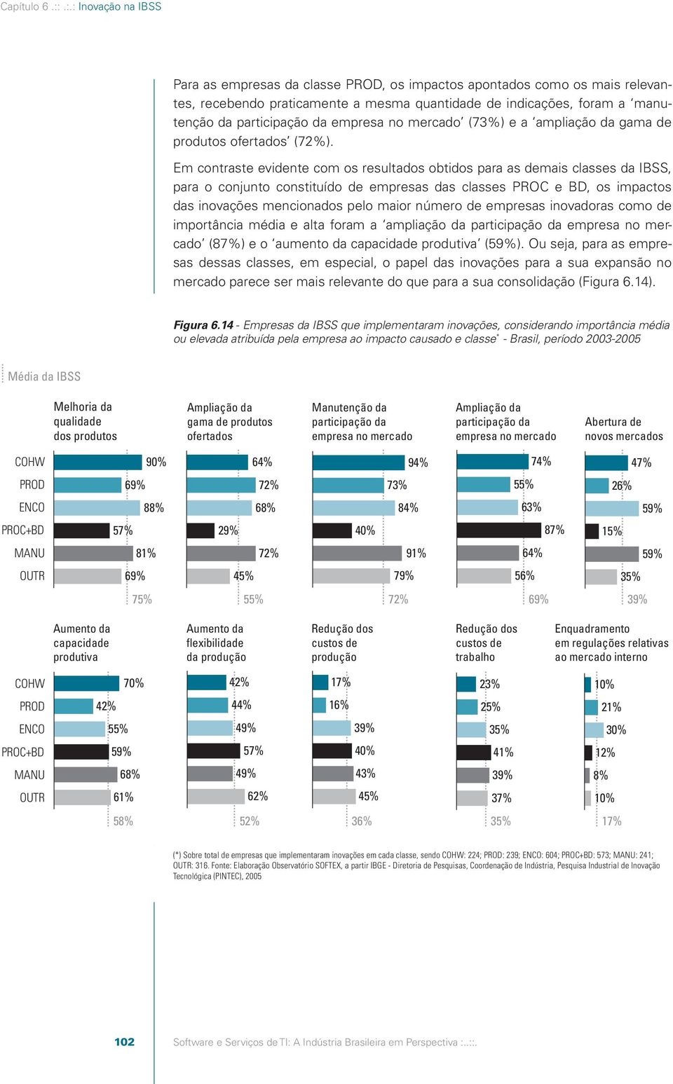 empresa no mercado (73%) e a ampliação da gama de produtos ofertados (72%).