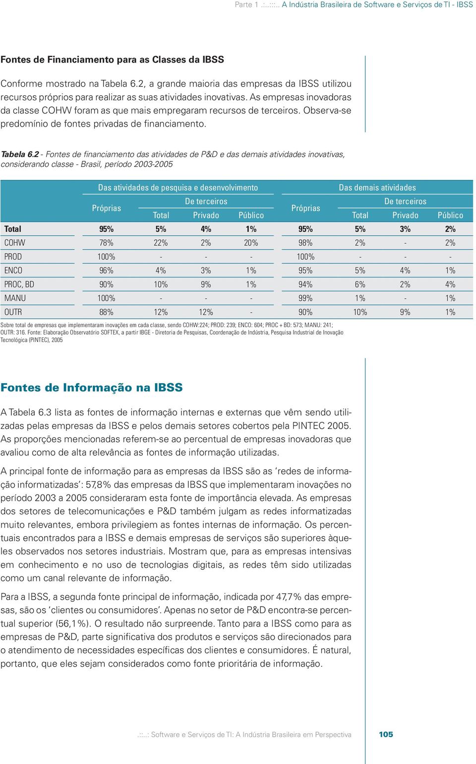 As empresas inovadoras da classe COHW foram as que mais empregaram recursos de terceiros. Observa-se predomínio de fontes privadas de financiamento. Tabela 6.