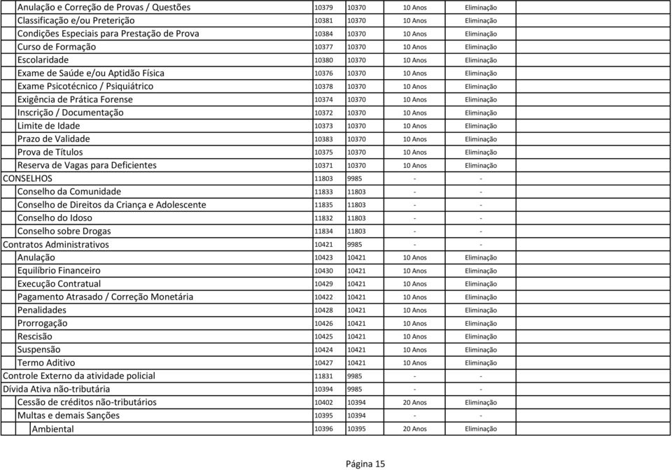 Comunidade 11833 11803 - - Conselho de Direitos da Criança e Adolescente 11835 11803 - - Conselho do Idoso 11832 11803 - - Conselho sobre Drogas 11834 11803 - - Contratos Administrativos 10421 9985 -