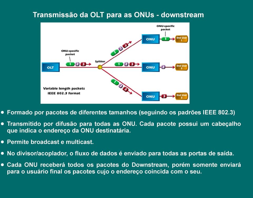 Permite broadcast e multicast. No divisor/acoplador, o fluxo de dados é enviado para todas as portas de saída.