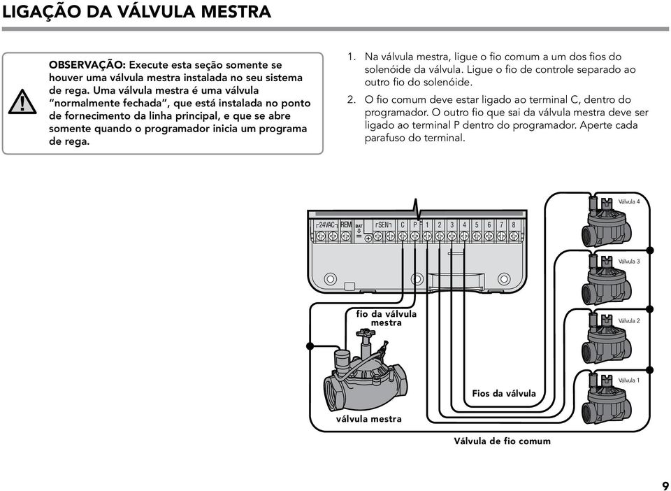 Na válvula mestra, ligue o fio comum a um dos fios do solenóide da válvula. Ligue o fio de controle separado ao outro fio do solenóide. 2.