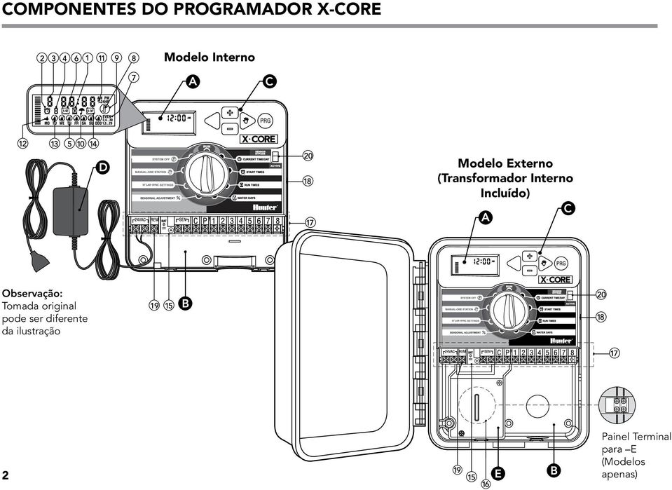 Observação: Tomada original pode ser diferente da